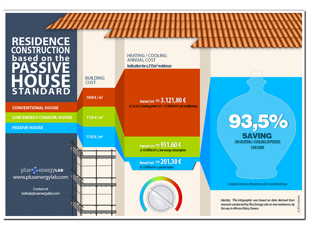 Infographic-PassiveHouse-comparisonEN.png